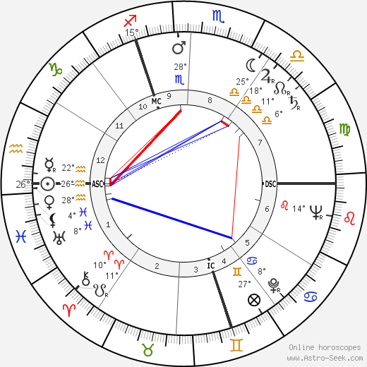 Maurice Colinon birth chart, biography, wikipedia 2024, 2025