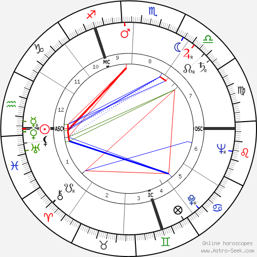 Maurice Colinon birth chart, Maurice Colinon astro natal horoscope, astrology