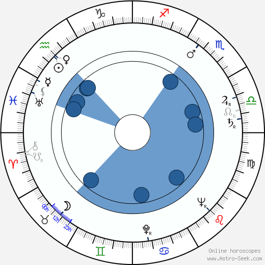 Milada Davidová horoscope, astrology, sign, zodiac, date of birth, instagram