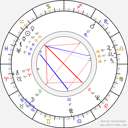 Milada Davidová birth chart, biography, wikipedia 2024, 2025
