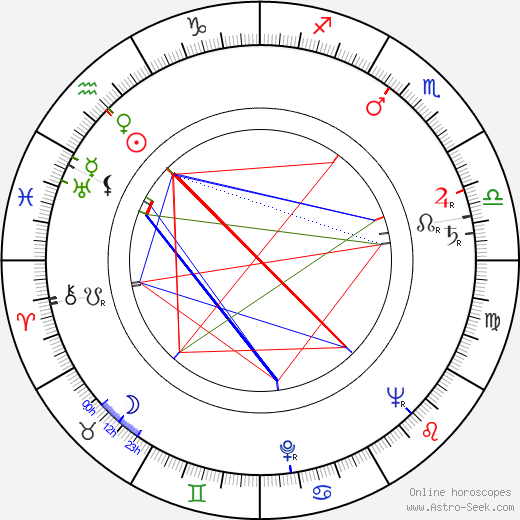 Milada Davidová birth chart, Milada Davidová astro natal horoscope, astrology