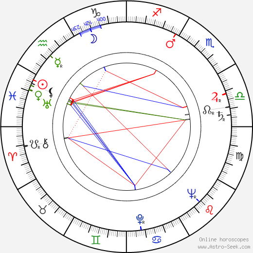 Newt Arnold birth chart, Newt Arnold astro natal horoscope, astrology