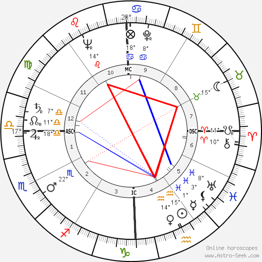 Oliver Van Petten birth chart, biography, wikipedia 2023, 2024