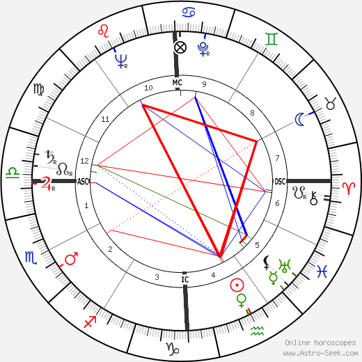 Oliver Van Petten birth chart, Oliver Van Petten astro natal horoscope, astrology