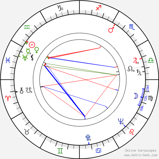 Otto Tausig birth chart, Otto Tausig astro natal horoscope, astrology