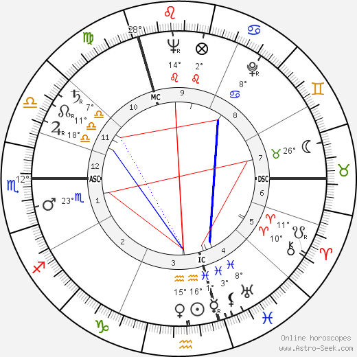 Patrick Macnee birth chart, biography, wikipedia 2024, 2025