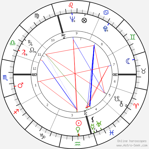 Patrick Macnee birth chart, Patrick Macnee astro natal horoscope, astrology