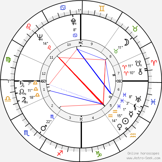 Paulo Picasso birth chart, biography, wikipedia 2024, 2025