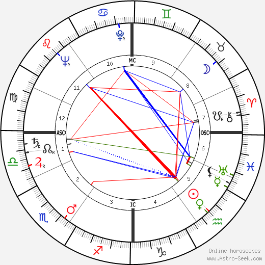 Paulo Picasso birth chart, Paulo Picasso astro natal horoscope, astrology