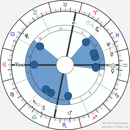 Renata Tebaldi wikipedia, horoscope, astrology, instagram