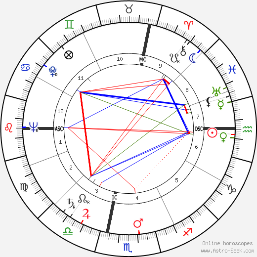 Renata Tebaldi birth chart, Renata Tebaldi astro natal horoscope, astrology