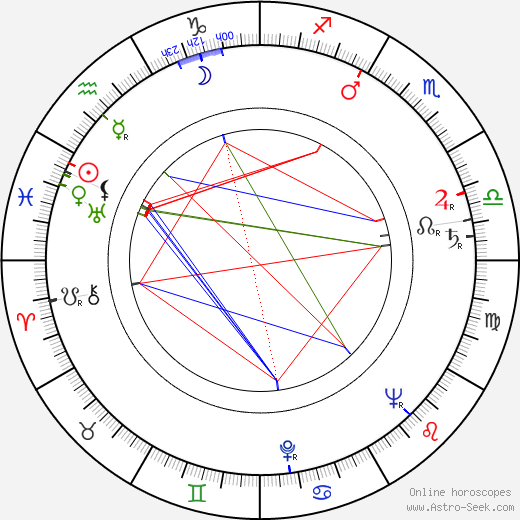 Riccardo Ghione birth chart, Riccardo Ghione astro natal horoscope, astrology