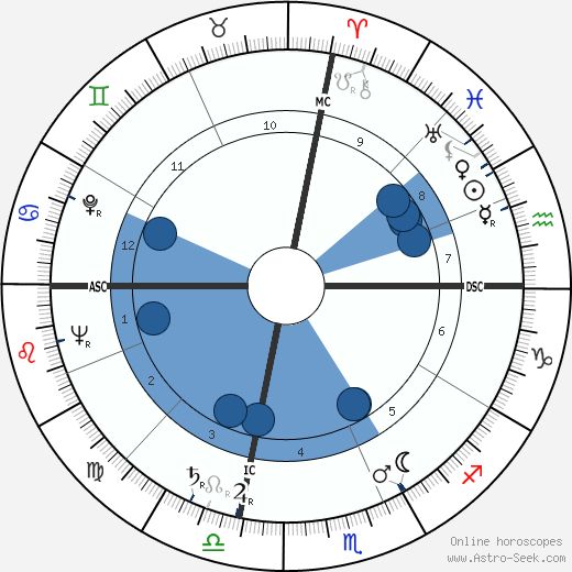 Roger K. Rhodarmer wikipedia, horoscope, astrology, instagram