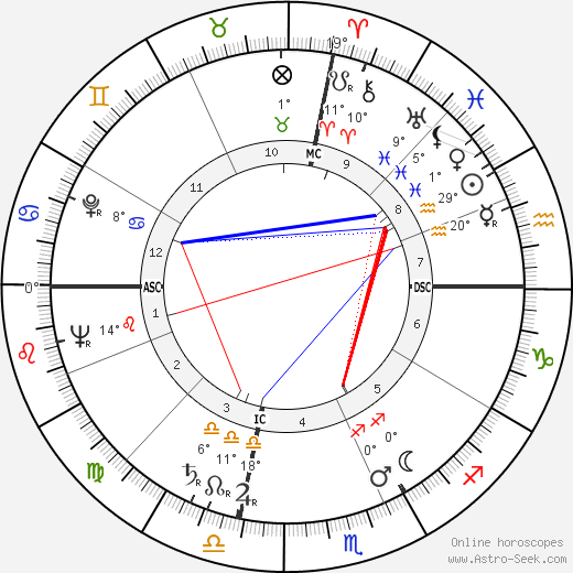 Roger K. Rhodarmer birth chart, biography, wikipedia 2023, 2024