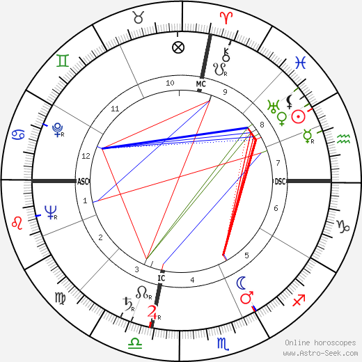 Roger K. Rhodarmer birth chart, Roger K. Rhodarmer astro natal horoscope, astrology