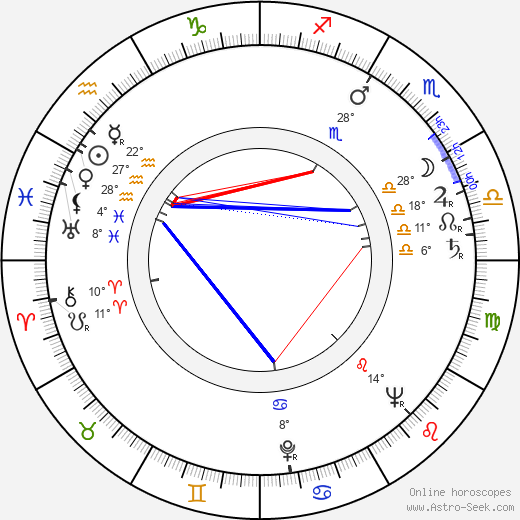 Sándor Járóka birth chart, biography, wikipedia 2024, 2025
