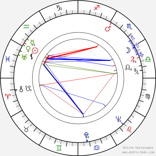 Sándor Járóka birth chart, Sándor Járóka astro natal horoscope, astrology