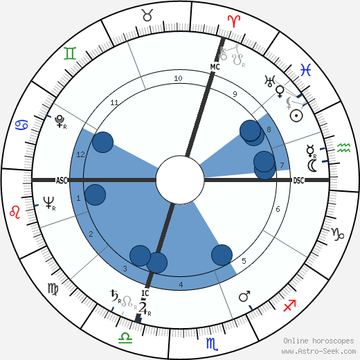 Silvio Formentin Oroscopo, astrologia, Segno, zodiac, Data di nascita, instagram