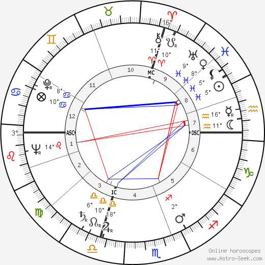 Silvio Formentin birth chart, biography, wikipedia 2023, 2024