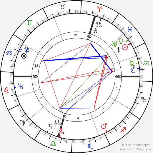 Silvio Formentin birth chart, Silvio Formentin astro natal horoscope, astrology