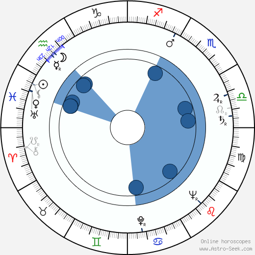 Steven Hill wikipedia, horoscope, astrology, instagram