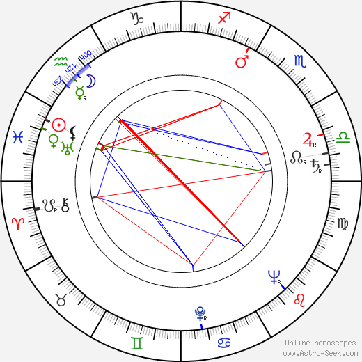 Steven Hill birth chart, Steven Hill astro natal horoscope, astrology