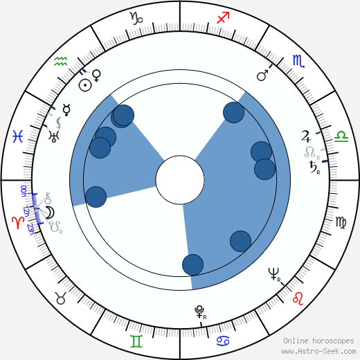 Stoyanka Mutafova horoscope, astrology, sign, zodiac, date of birth, instagram