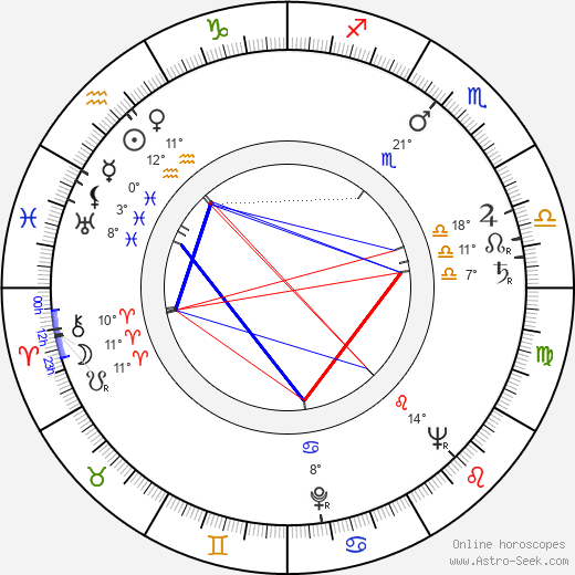 Stoyanka Mutafova birth chart, biography, wikipedia 2024, 2025