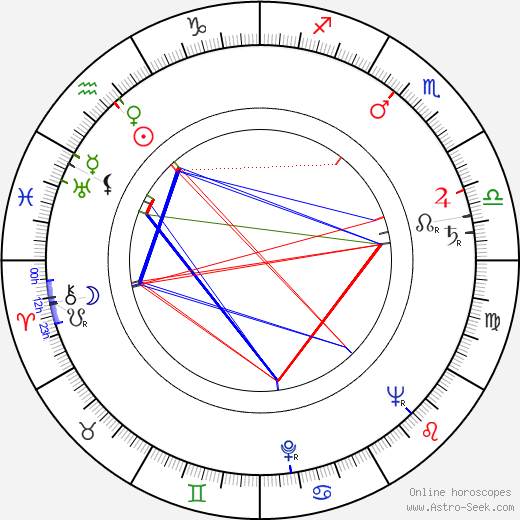 Stoyanka Mutafova birth chart, Stoyanka Mutafova astro natal horoscope, astrology