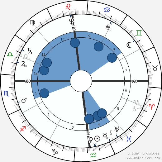 Theodore Danielson horoscope, astrology, sign, zodiac, date of birth, instagram