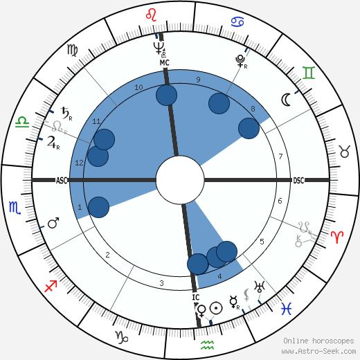 Theodore Danielson wikipedia, biography, birth chart, instagram Theodore Danielson wikipedia, horoscope, astrology, instagram