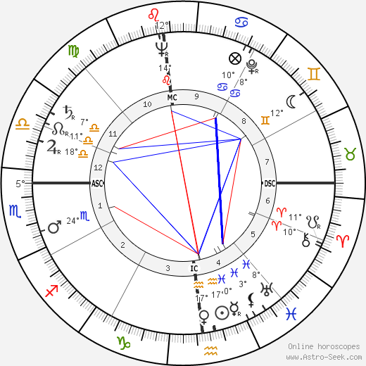 Theodore Danielson birth chart, biography, wikipedia 2024, 2025
