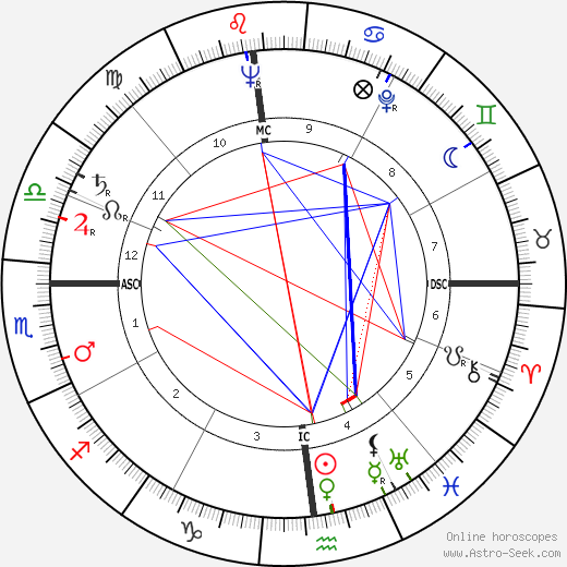 Theodore Danielson birth chart, Theodore Danielson astro natal horoscope, astrology