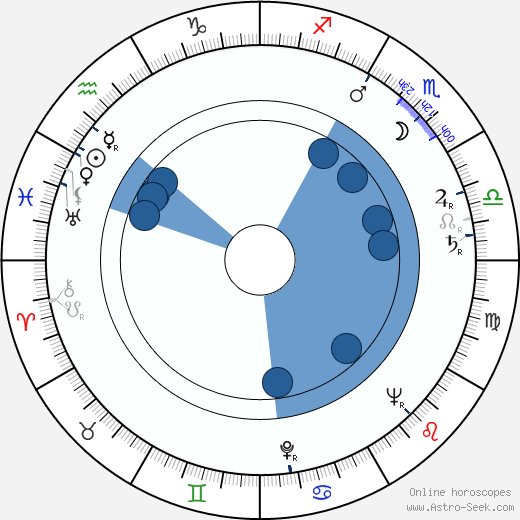 Věra Ždichyncová horoscope, astrology, sign, zodiac, date of birth, instagram