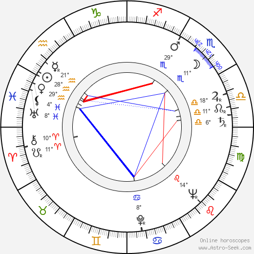 Věra Ždichyncová birth chart, biography, wikipedia 2023, 2024