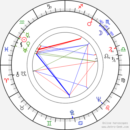 Věra Ždichyncová birth chart, Věra Ždichyncová astro natal horoscope, astrology