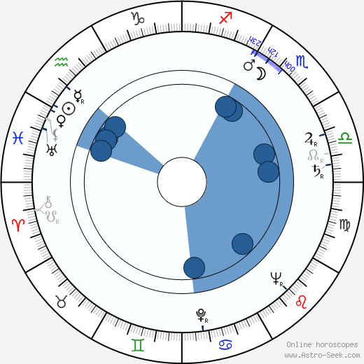 Vili Kauko Oroscopo, astrologia, Segno, zodiac, Data di nascita, instagram