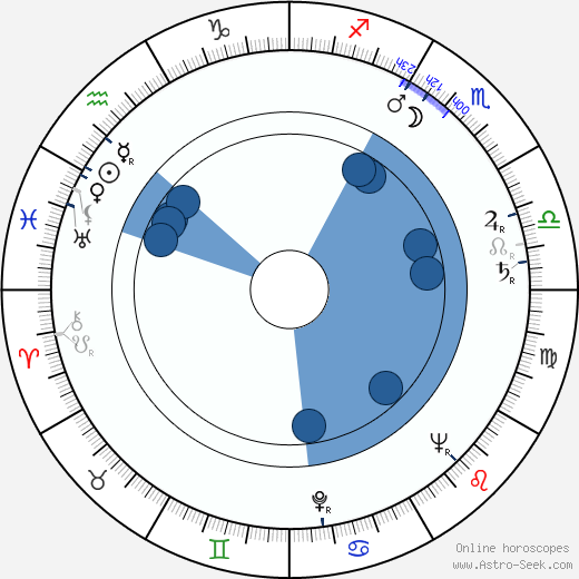 Vili Kauko wikipedia, biography, birth chart, instagram Vili Kauko wikipedia, horoscope, astrology, instagram