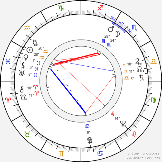 Vili Kauko birth chart, biography, wikipedia 2023, 2024