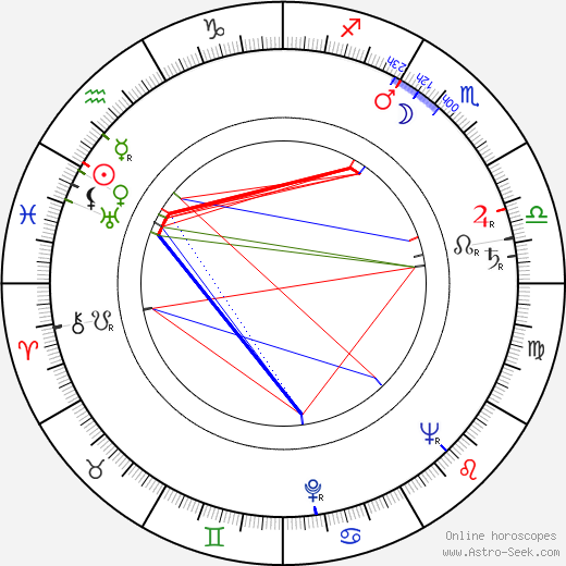 Vili Kauko birth chart, Vili Kauko astro natal horoscope, astrology