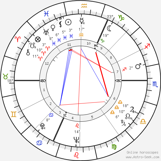 William Max Schoning birth chart, biography, wikipedia 2023, 2024