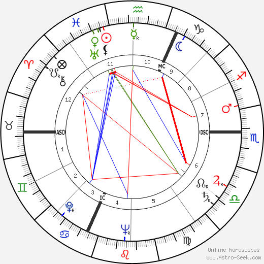 William Max Schoning birth chart, William Max Schoning astro natal horoscope, astrology