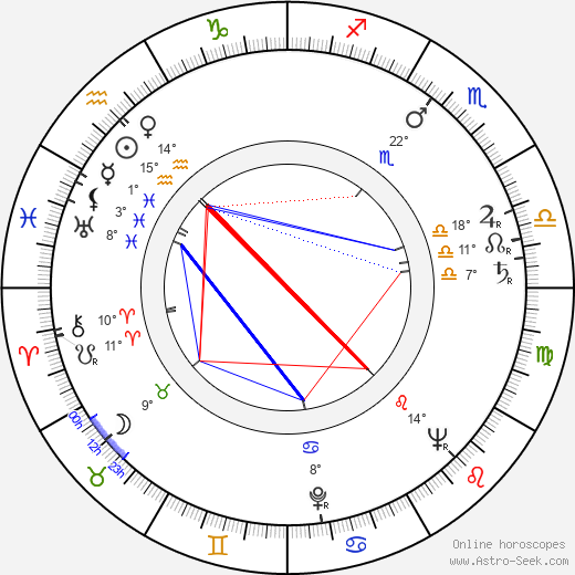William Phipps birth chart, biography, wikipedia 2024, 2025