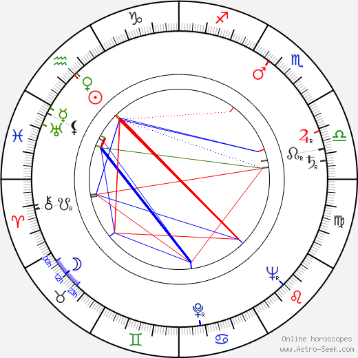 William Phipps birth chart, William Phipps astro natal horoscope, astrology