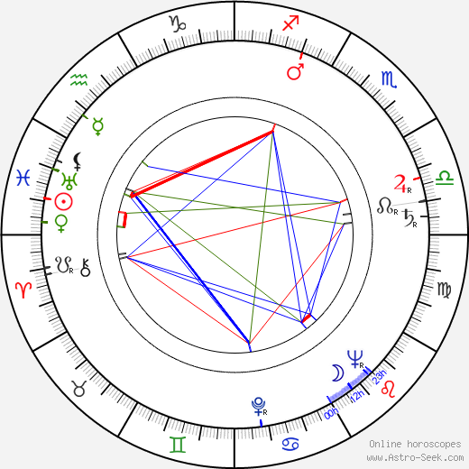 Adam Kennedy birth chart, Adam Kennedy astro natal horoscope, astrology