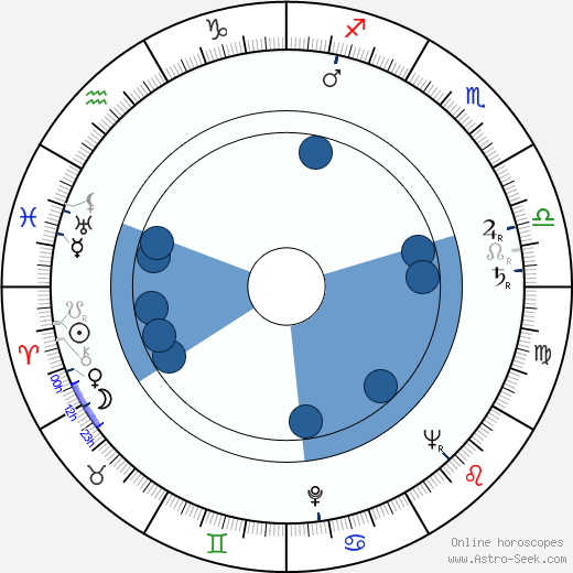 Anne Pitoniak horoscope, astrology, sign, zodiac, date of birth, instagram