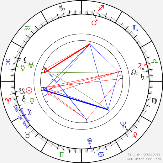 Anne Pitoniak birth chart, Anne Pitoniak astro natal horoscope, astrology