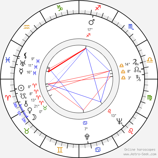 Antonín Julínek birth chart, biography, wikipedia 2023, 2024