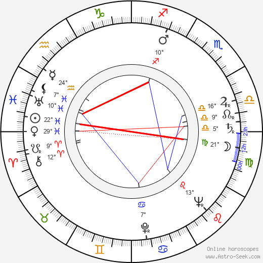 Antti Koskinen birth chart, biography, wikipedia 2023, 2024