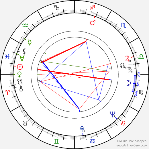 Antti Koskinen birth chart, Antti Koskinen astro natal horoscope, astrology